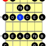 diagrama escala g