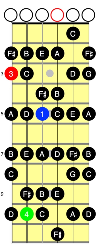 diagrama escala g
