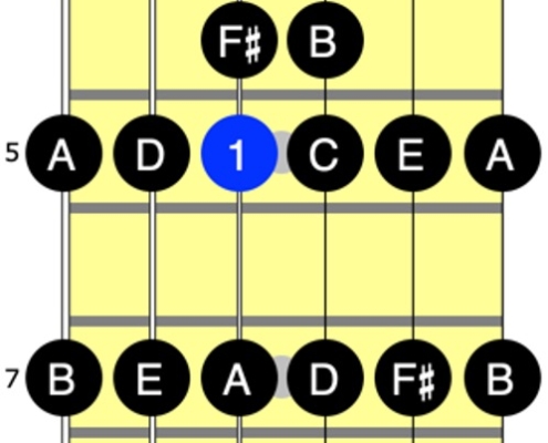 diagrama escala g