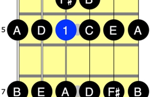 diagrama escala g